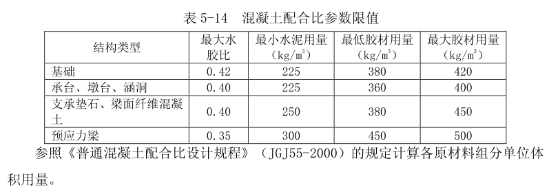 混凝土配合比投料容量的计算